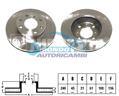 BRAKE DISKS