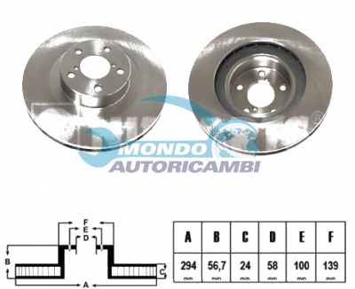 Brake Disc