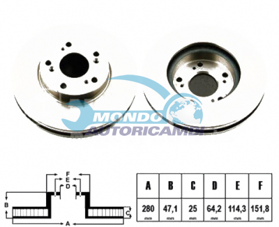 BRAKE DISKS