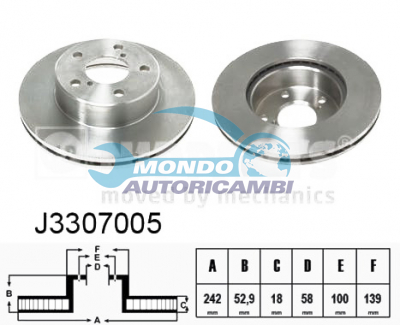 Brake Disc